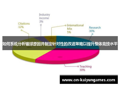 如何系统分析输球原因并制定针对性的改进策略以提升整体竞技水平